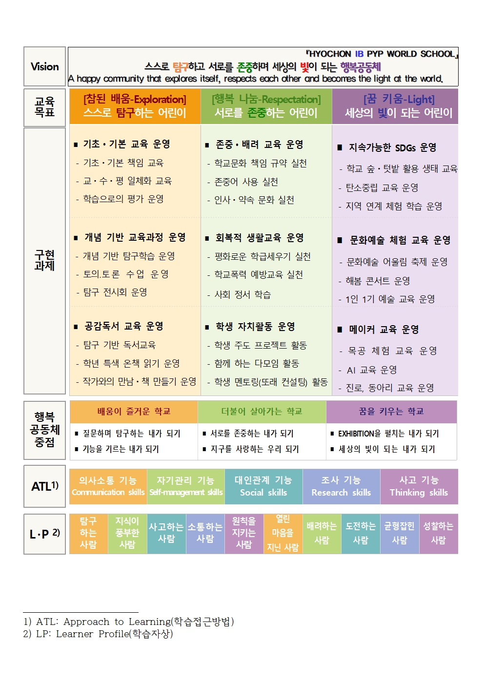 교육목표001